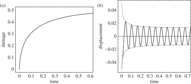 Figure 12.