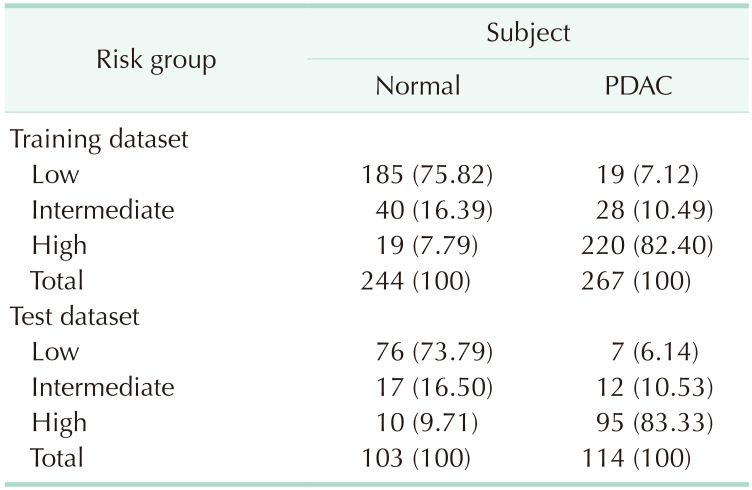 graphic file with name astr-100-144-i003.jpg