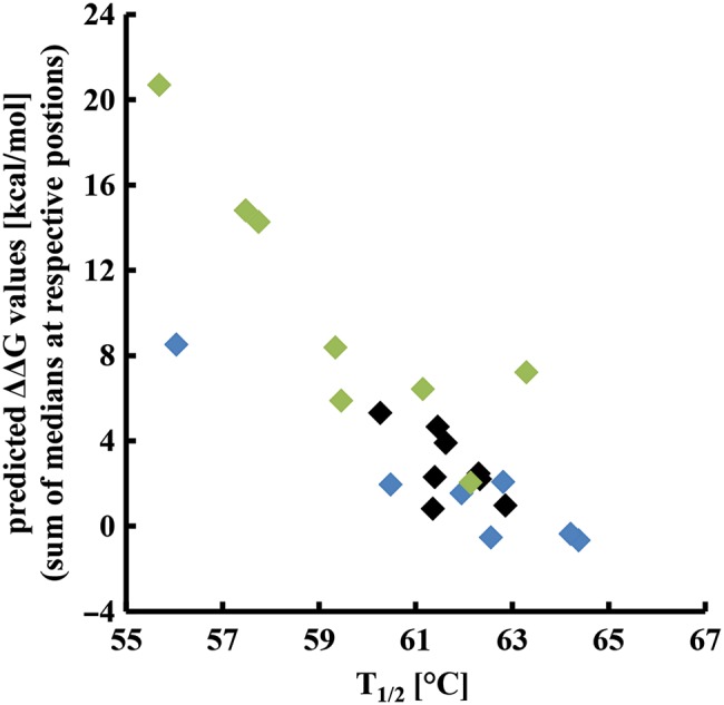 Fig. 4.