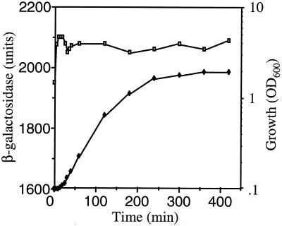 FIG. 1