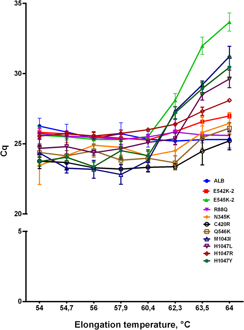 Figure 4