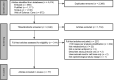 Figure 1. PRISMA flow diagram for selecting sources of evidence. The flow diagram shows the process used to select sources of evidence to be included in the scoping review examining population-based cancer metabolomics research.