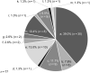 Figure 4. Pie chart shows the breakdown of metabolomics-specific aims of included metabolomic epidemiology studies of cancer. (a) Cancer risk estimation using incident cases; (b) cancer risk estimation using prevalent cases; (c) biomarker of exposure and cancer risk estimation using incident cases; (d) biomarker of exposure and cancer risk estimation using prevalent cases; (e) biomarkers of disease diagnosis; (f) biomarkers of survival; (g) biomarkers of disease diagnosis and survival; (h) disease differentiation: cases vs. controls; (i) disease differentiation: tumor vs. non-tumor tissue; (j) risk of recurrence or death among cancer survivors; (k) cancer progression/natural history; (l) association study: prognosis/recurrence; (m) descriptive study: progression/survival.