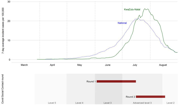 Figure 1: