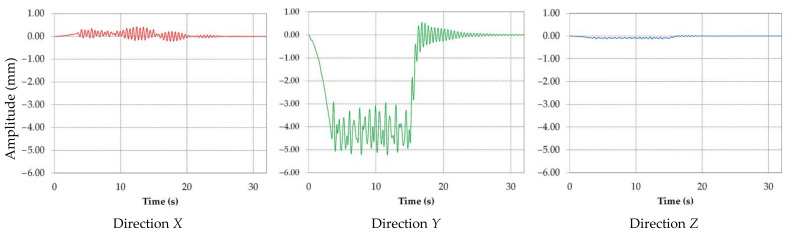 Figure 22