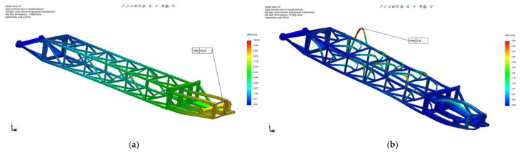 Figure 19