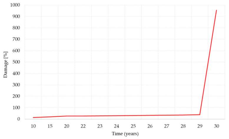 Figure 26