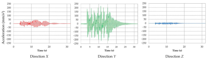 Figure 21