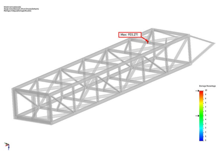 Figure 28