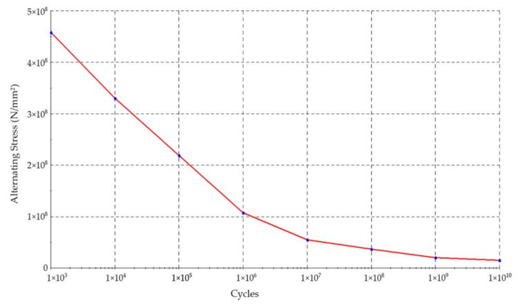 Figure 24