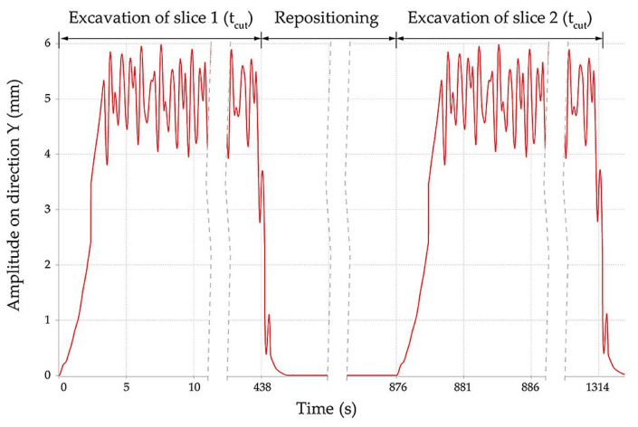 Figure 23