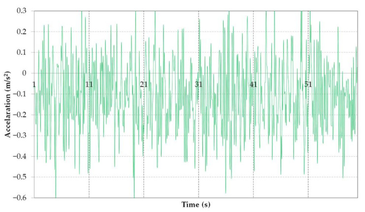 Figure 20