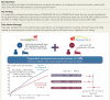 Structured Graphical Abstract