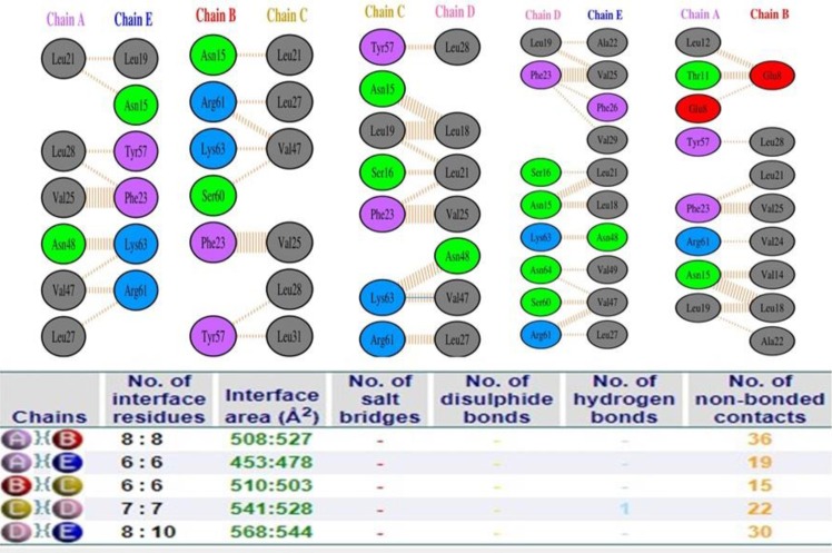 Fig 3