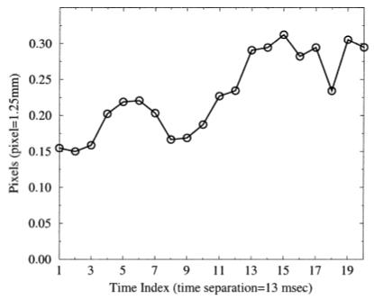 FIG. 11