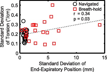 Fig. 9