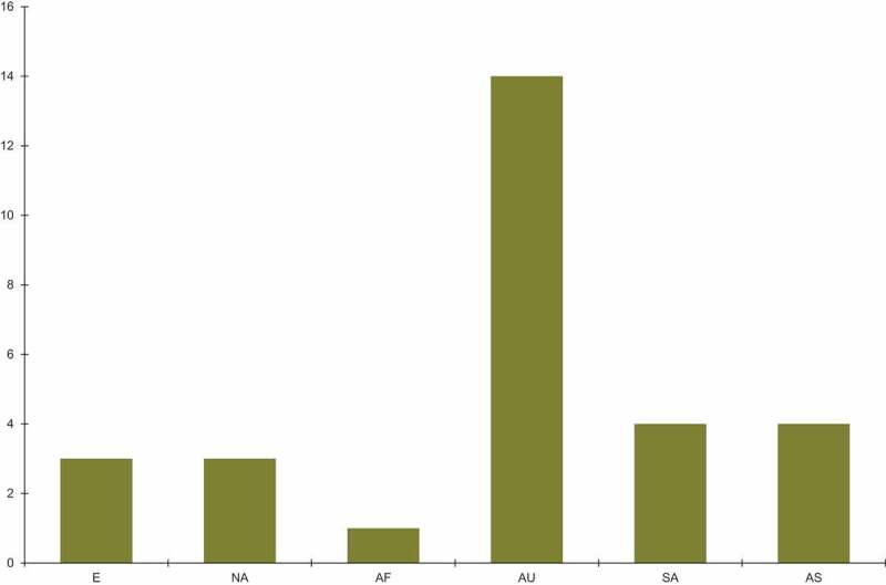 Figure 3.