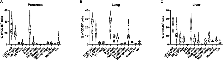 Figure 7