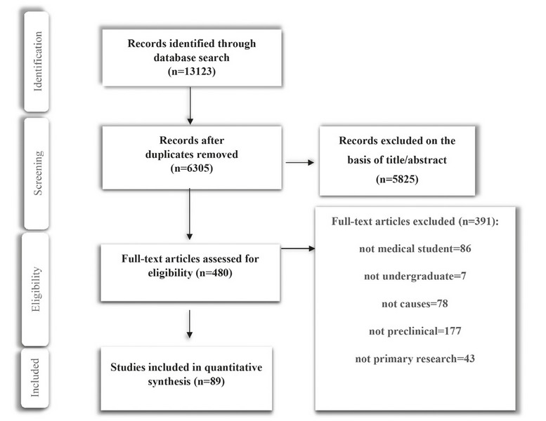 Figure1