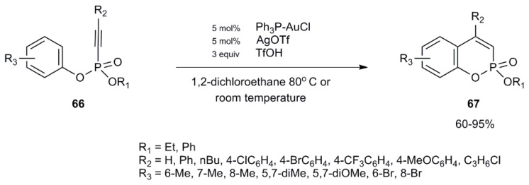 Scheme 42