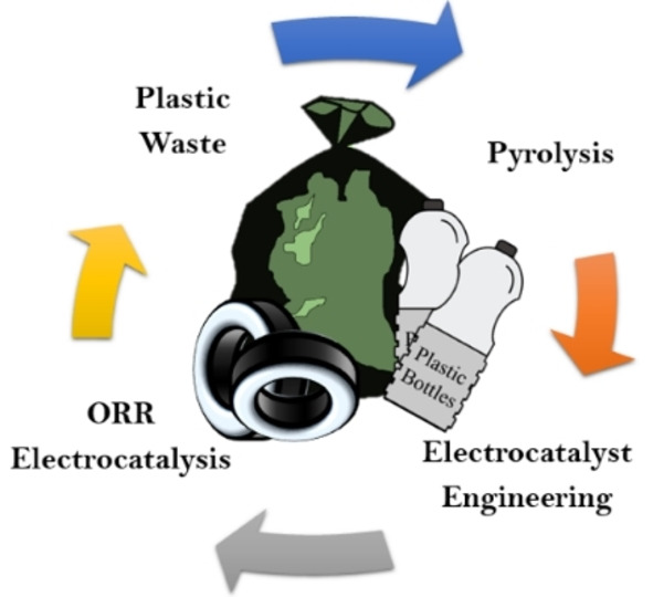 graphic file with name CSSC-14-3785-g001.jpg