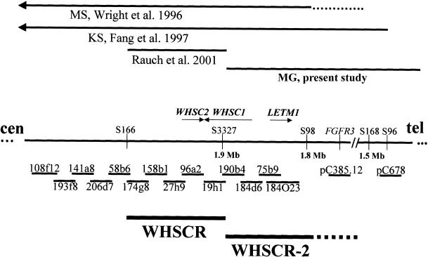 Figure  2