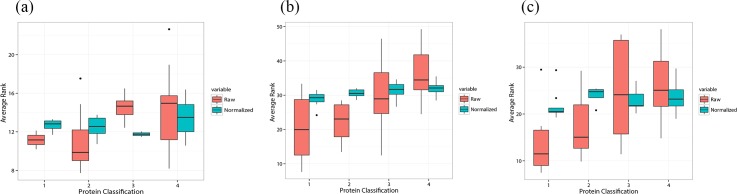 Fig 10