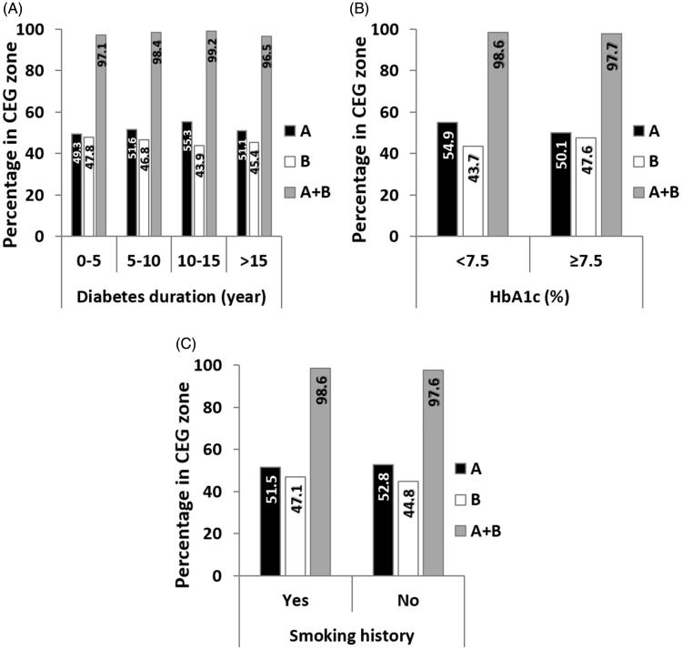 Figure 2.