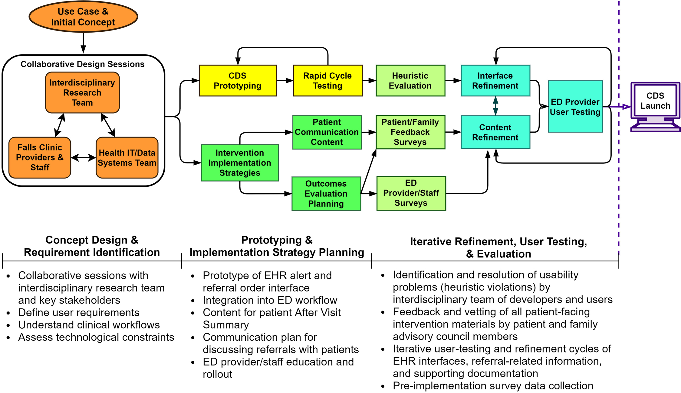 Figure 2: