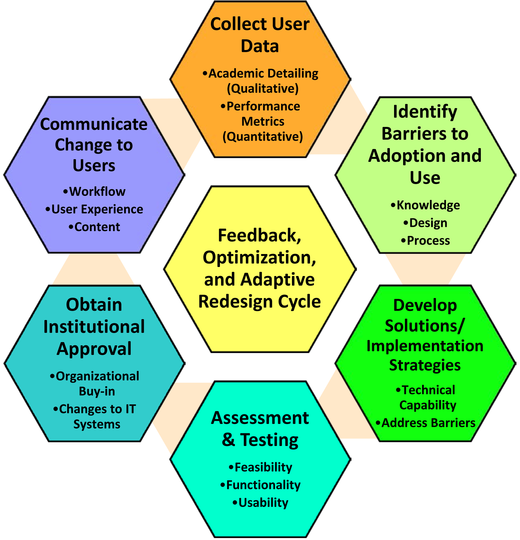 Figure 5: