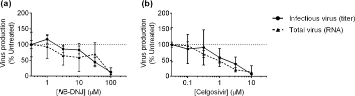 Fig 5