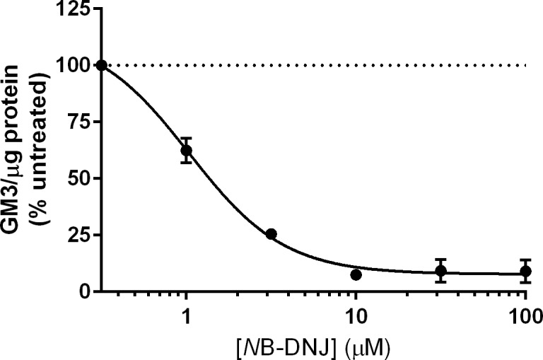 Fig 3