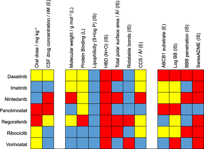 Fig. 4