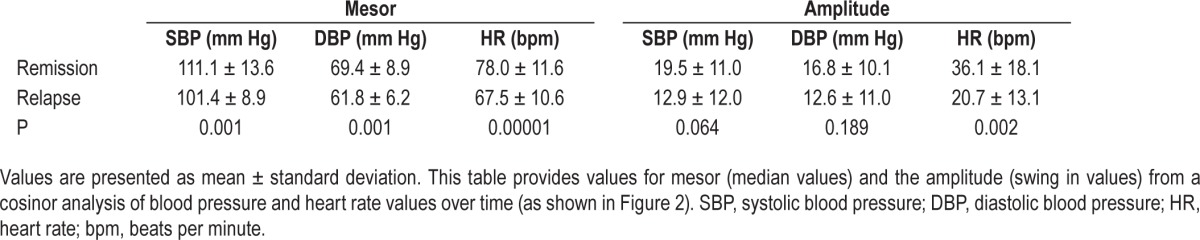 graphic file with name aasm.39.4.855.t04.jpg