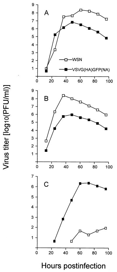 FIG. 6.