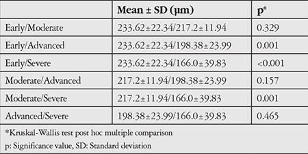 graphic file with name TJO-48-109-g2.jpg