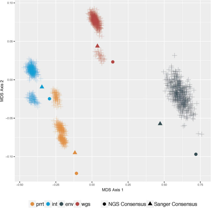 FIGURE 4