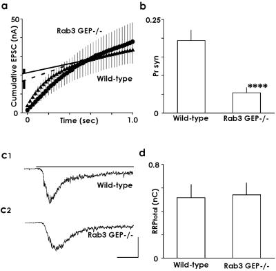 Fig 6.