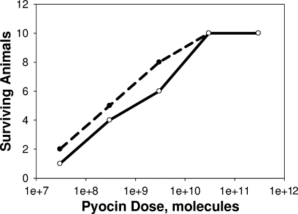 FIG. 4.