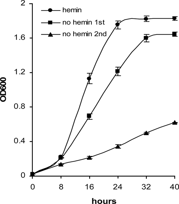 FIG. 6.