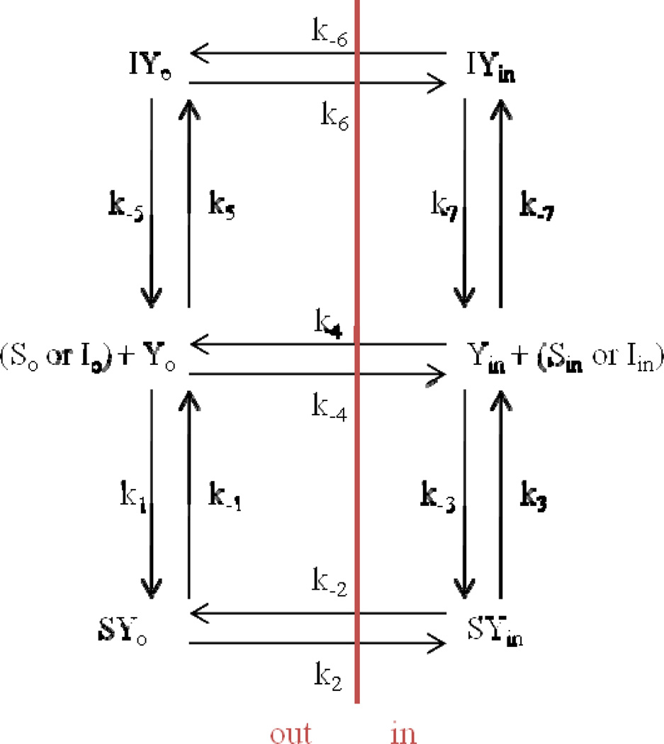 Fig. A1