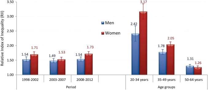 Figure 3