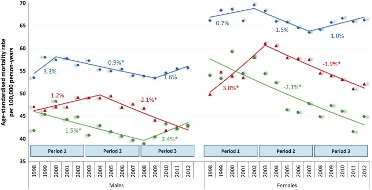 Figure 2