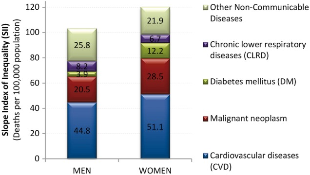 Figure 4