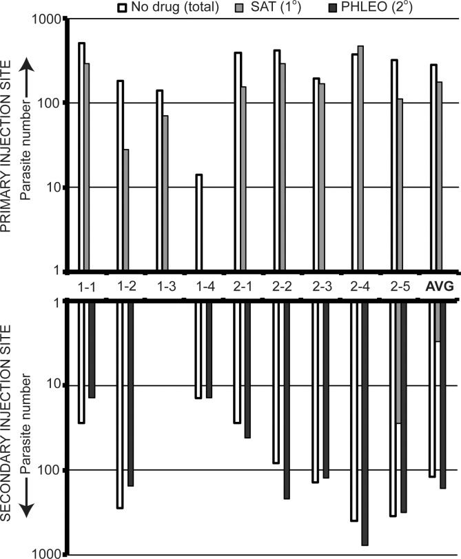 Fig 3