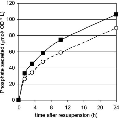 FIG. 8.