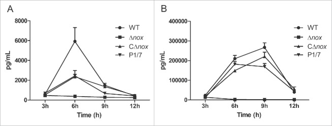 Figure 4.