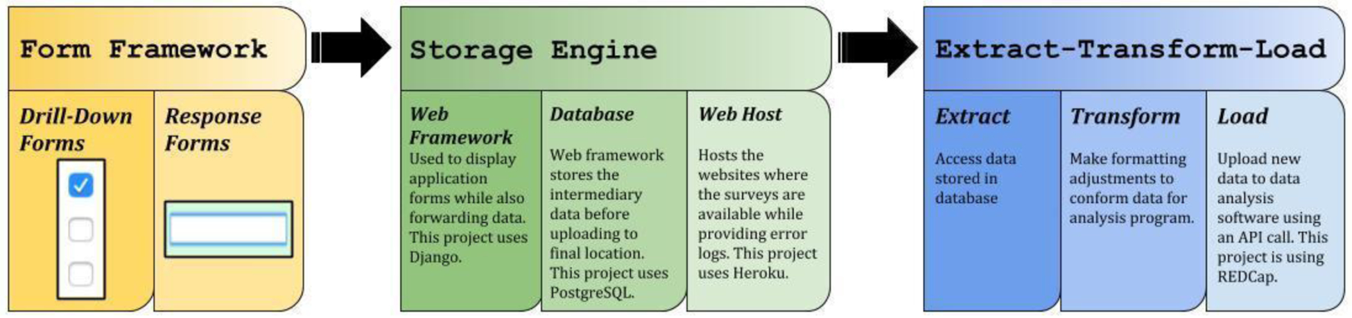 Figure 2: