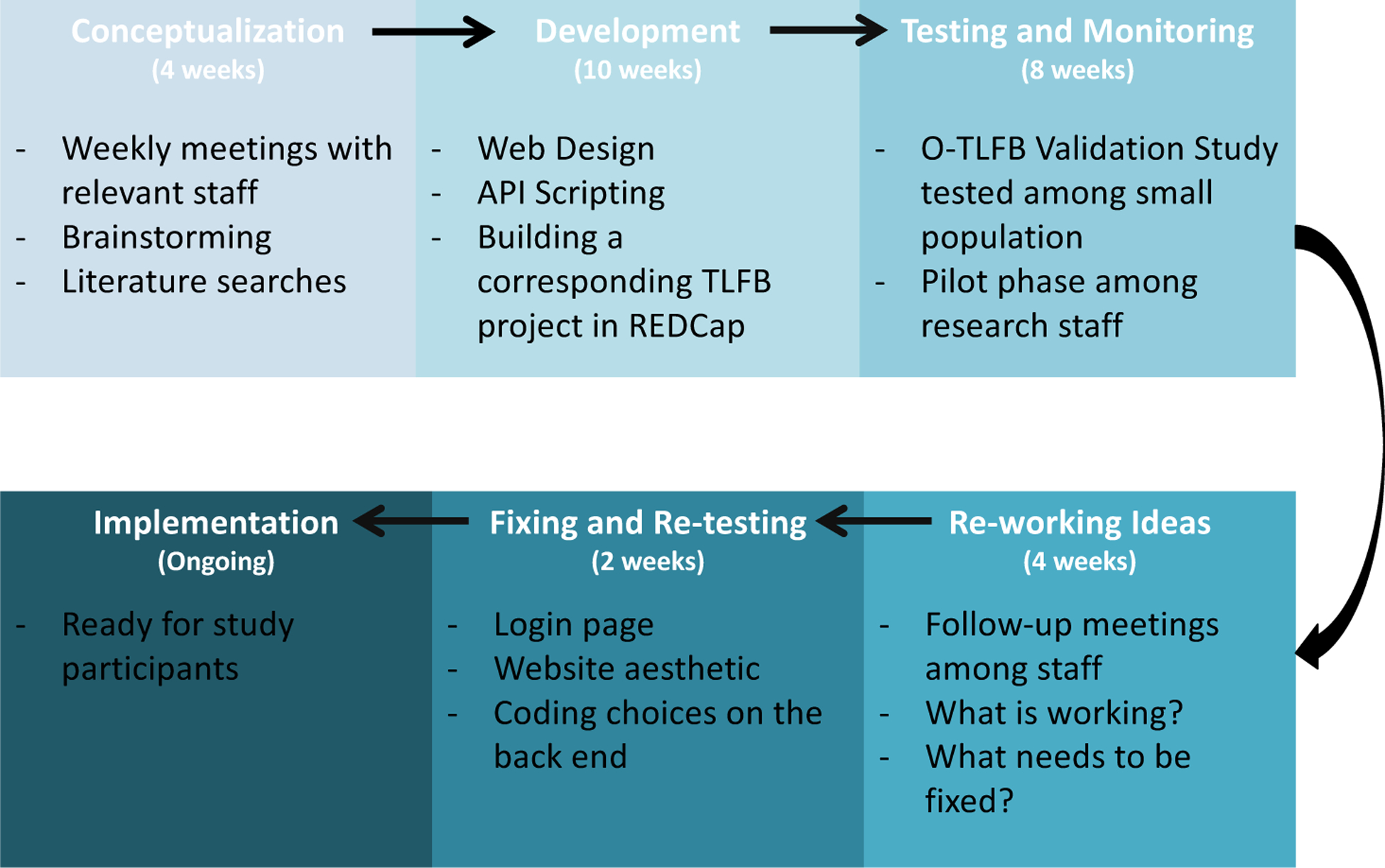 Figure 1: