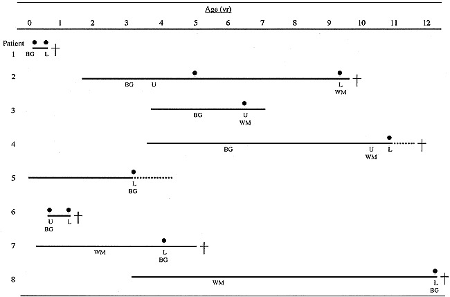 fig 5.